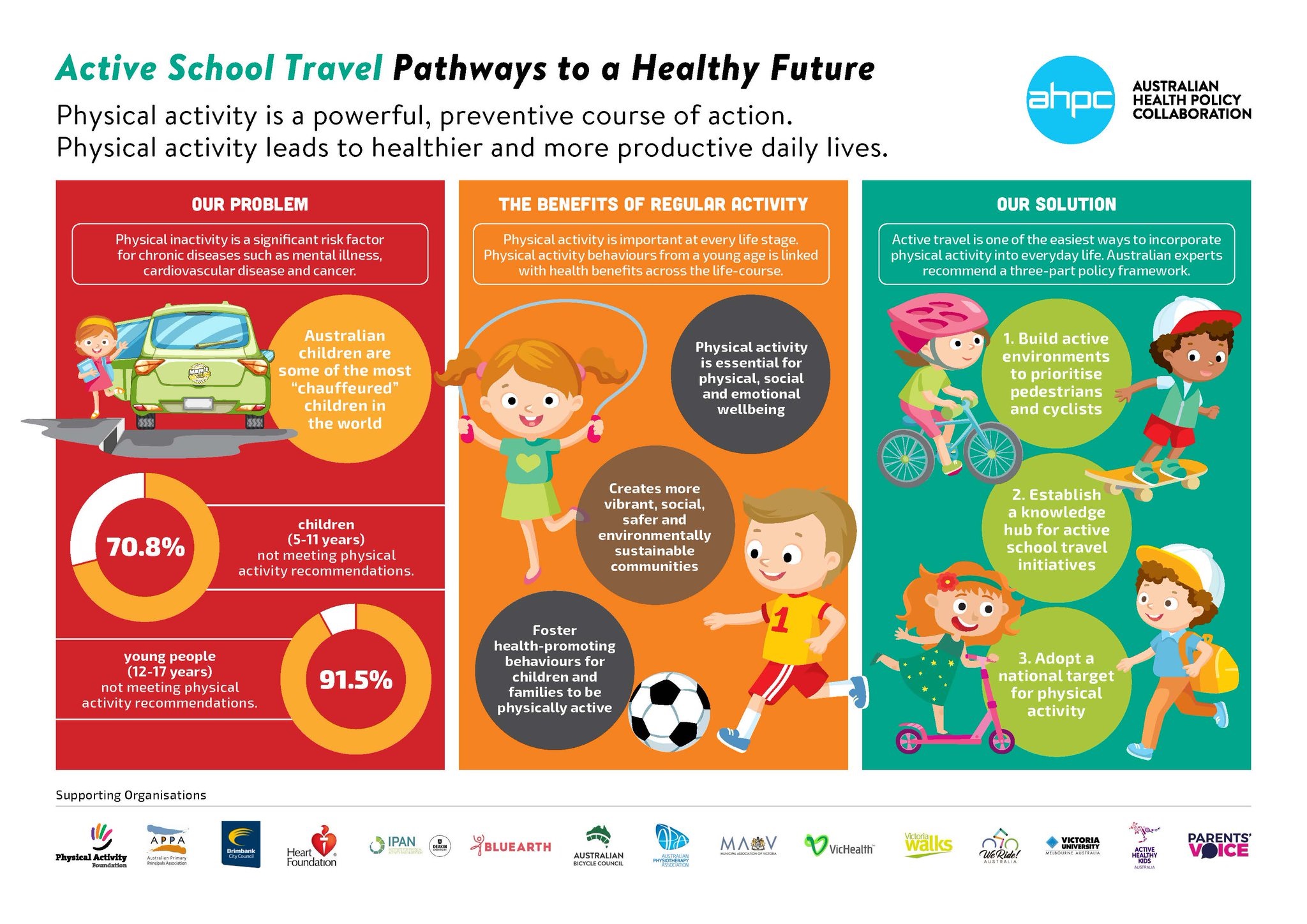 Activity now. Activity for children for children. Health activities. Benefits physical activity. Healthy activities.